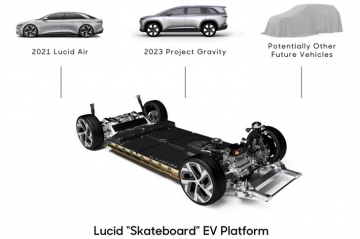 Lucid Motors раскрыла планы развития своей гаммы