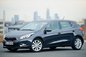 Оценка дилерского центра Актив Моторс - Kia 