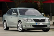 Затраты на содержание Skoda Octavia 