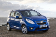 Стоимость владения Chevrolet Spark