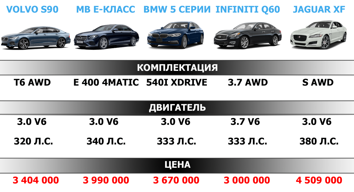Volvo S90 T6 AWD Конкуренты