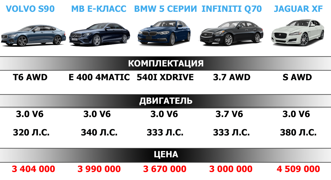 Volvo S90 Конкуренты