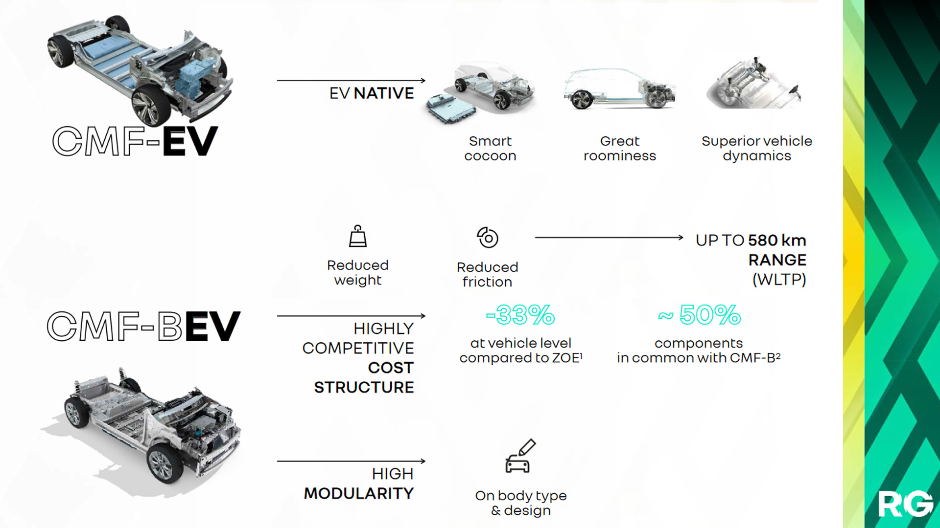 RENAULT e-platform