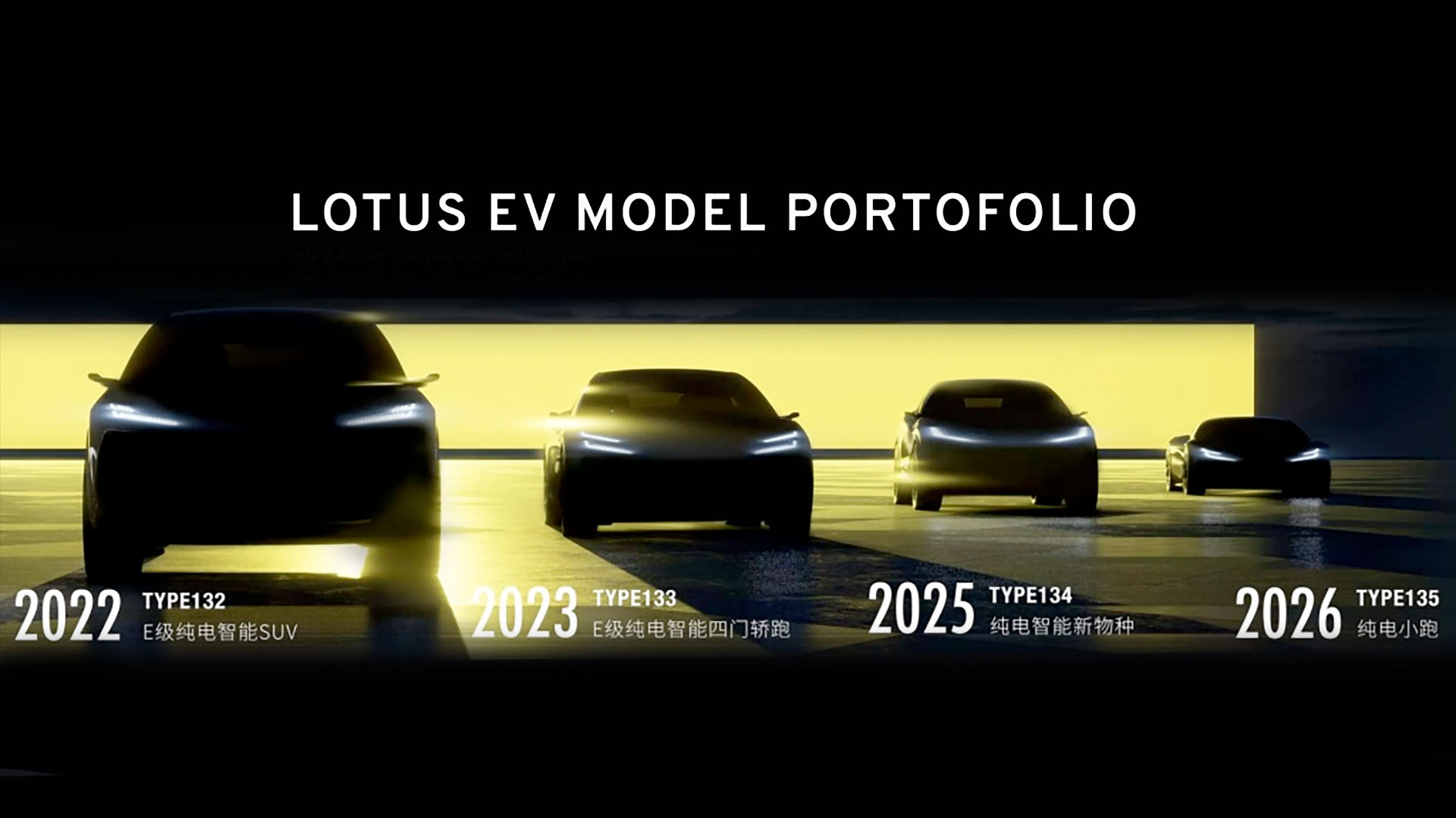 Lotus Future Model Range